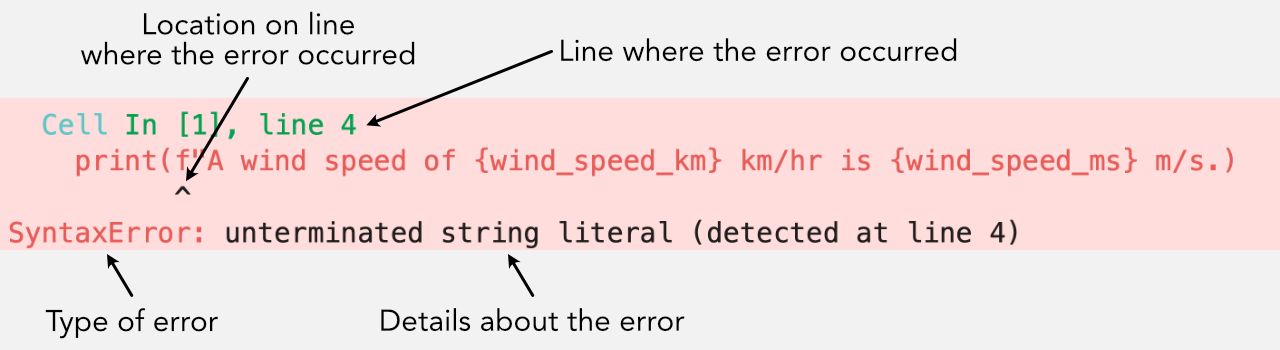 Syntax error